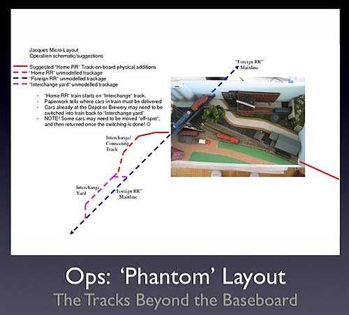 Phantom Layout 1