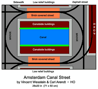 Canal Street layout