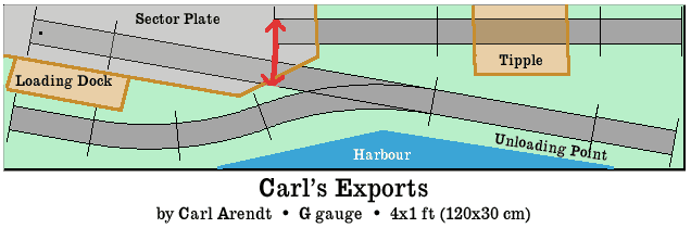 CarlsExports