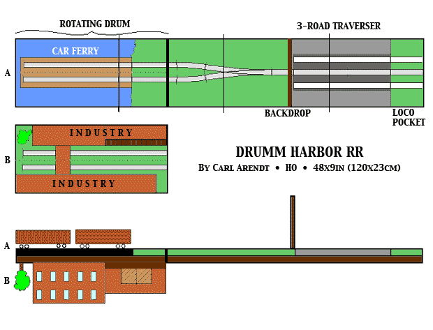 Drum Harbor RR