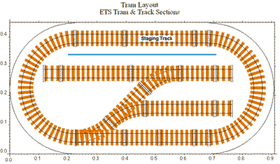 ETS track layout