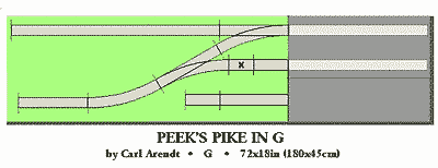 Peek's Pike in G scale