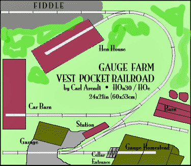 Gauge Farm Railroad