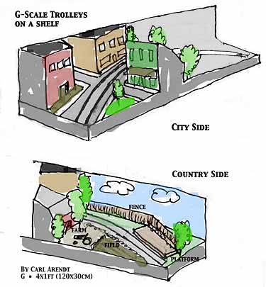 G scale traction layout