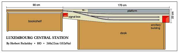 Luxembourg Central Station model plan