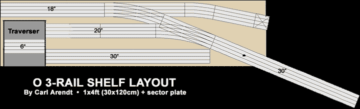 O 3-rail layout