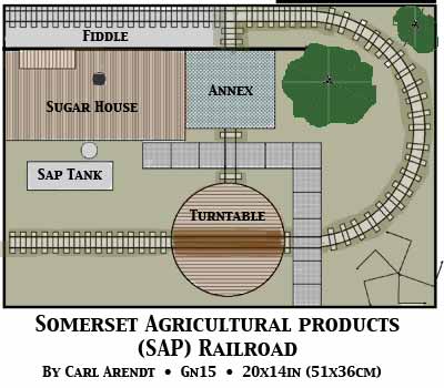 SAP Line smoke