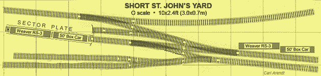 Short St John's Yard - O scale