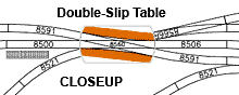 Closeup of Double-Slip Table