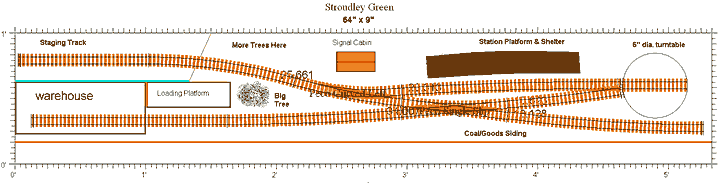 Stroudley Green