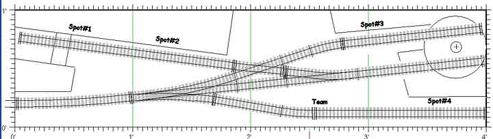 Trackmobile Industrial layout