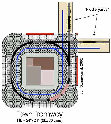 Town Tramway