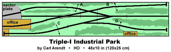 Triple-I