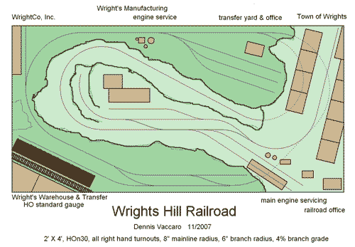 Wright Lines