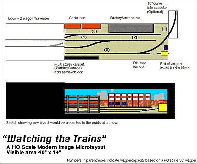 WatchingTrains