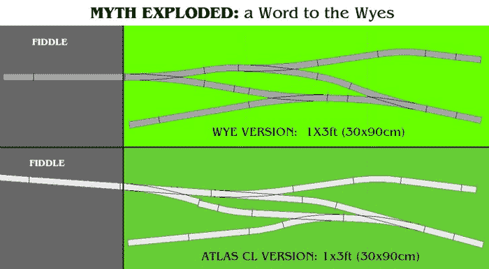 The Myth of Wye Savings