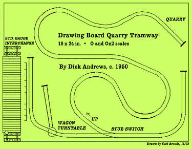 Drawing Board RR plan