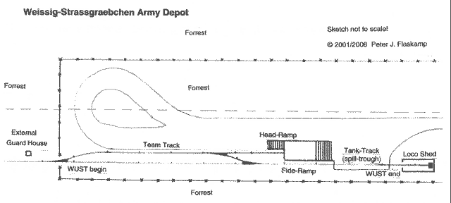 armydepot