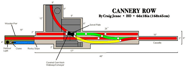 Cannery Row Layout