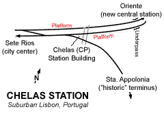 Chelas Station