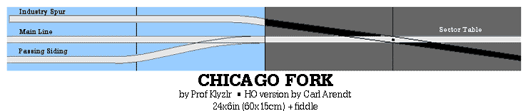 Chicago Fork in HO