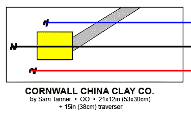 Cornwall China Clay