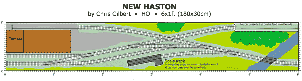 Gilbert's layout