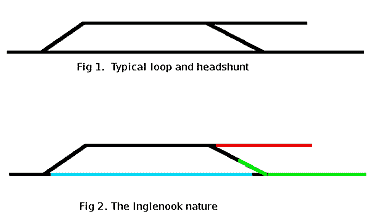 Inglenook in a Tymesaver