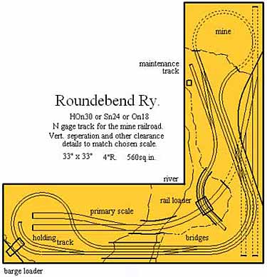 Roundebend