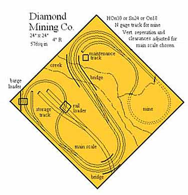 Diamond Mining Co.