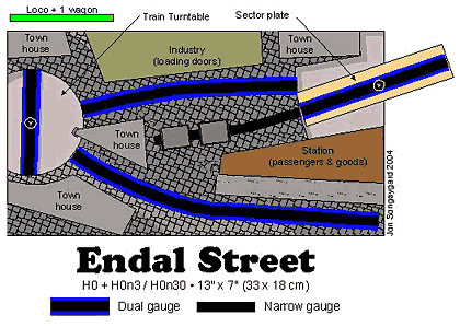 endal-plan