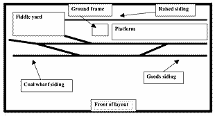 English Fen Railway Track Plan