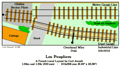 figure1