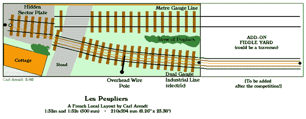 figure7