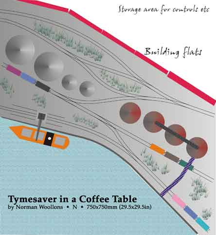 Coffee Table N Layout