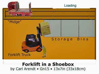 Forklifting in a Shoebox