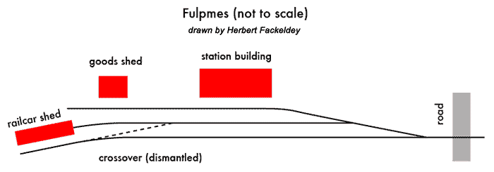Fulpmes station plaln