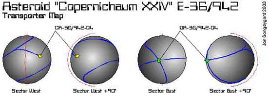 Asteroid layout