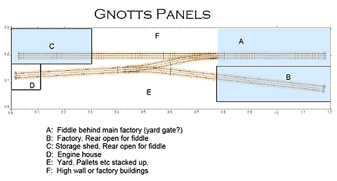 Gnott's Pallets