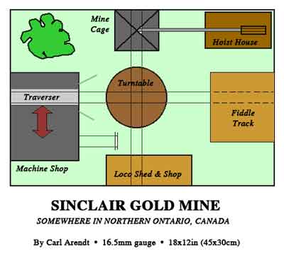 Sinclair Mine Plan