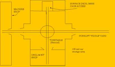 Campbell Mine Layout