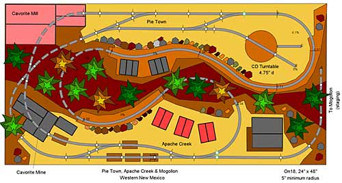 Pie Town, Apache Creek & Mogollon