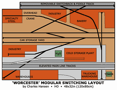 Worcester Module