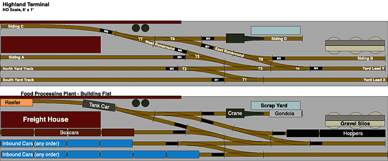 ho switching layout track plans