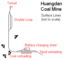 Huangdan Coal Mine Rly