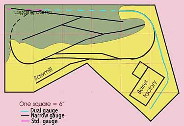 Dutch Canal Layout