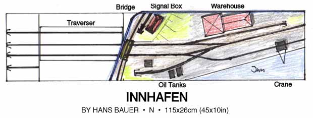 Innhafen plan