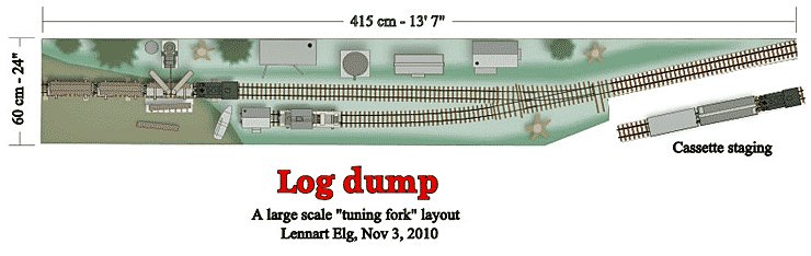 Log Dump