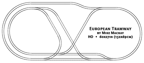Mackay European trolley plan