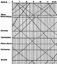 Train String Diagram